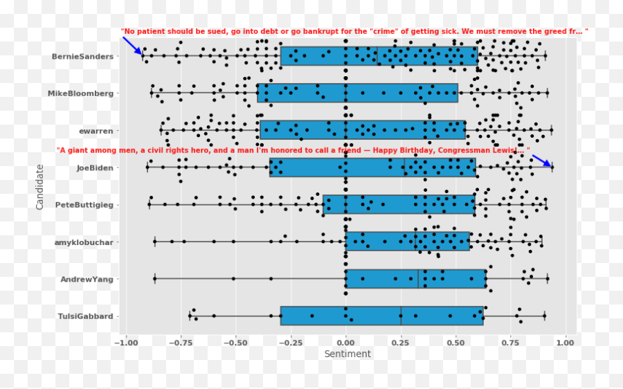 Super Tuesday Getting Sentimental By Daniel Izquierdo - Plot Emoji,Vader Emotions