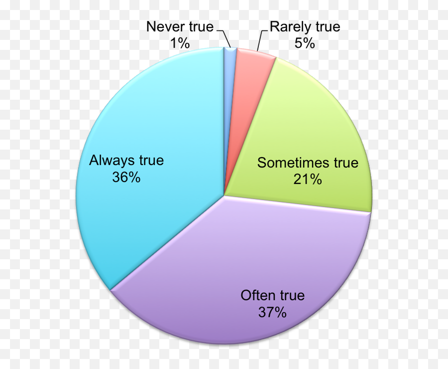 Taming The Dragon Of Anger Institute Of Church Ministry - Graph Of Anger In Young People Emoji,Sinful Emotions