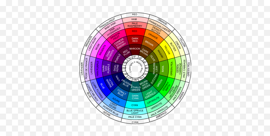 Pin - Martian Colour Wheel Emoji,Design Shack Science Between Color And Emotion