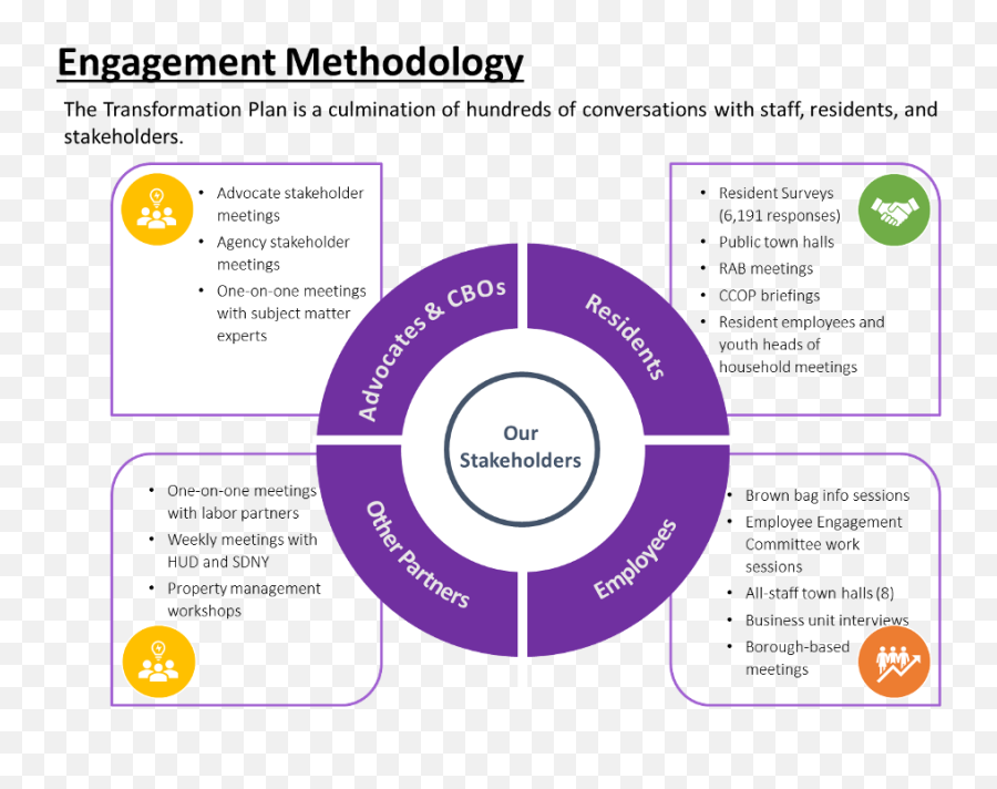 Executive Summary Nychau0027s Blueprint For Change - Pwc Program Governance Framework Emoji,Who Said We Are The Sum Of Our Thoughts, What I Choose To Dwell On Will Dictate Your Emotions