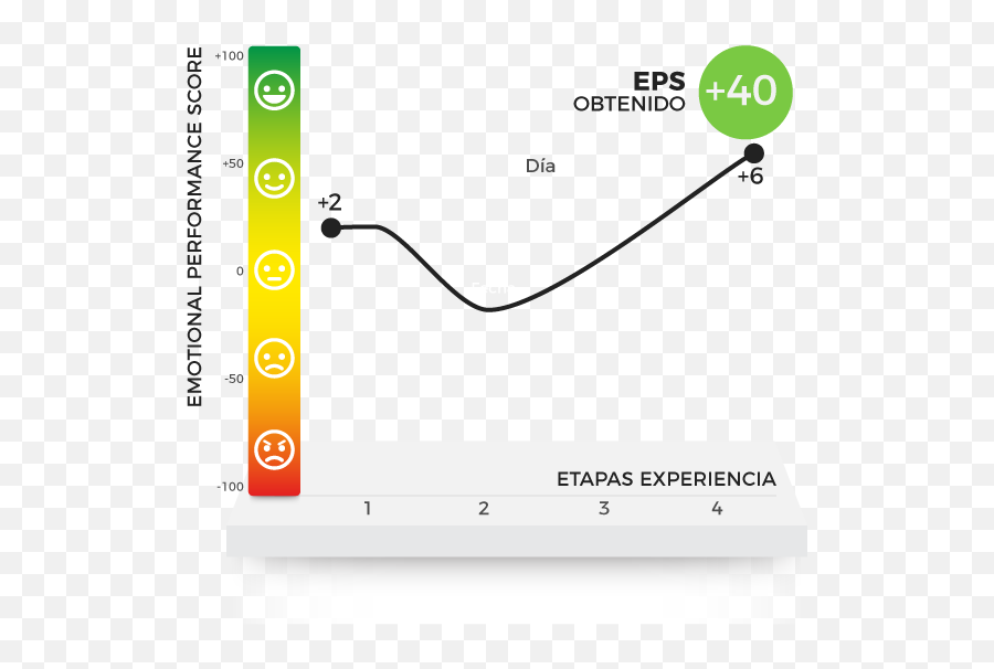 Customer Experience Imotion Analytics - The Best Biometric Horizontal Emoji,Valence Emotion