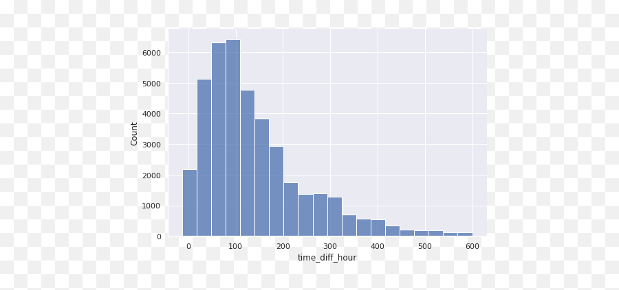 Youtube Trending Video Analysis With Pandas And Seaborn By - Statistical Graphics Emoji,Fortunes By Emojis