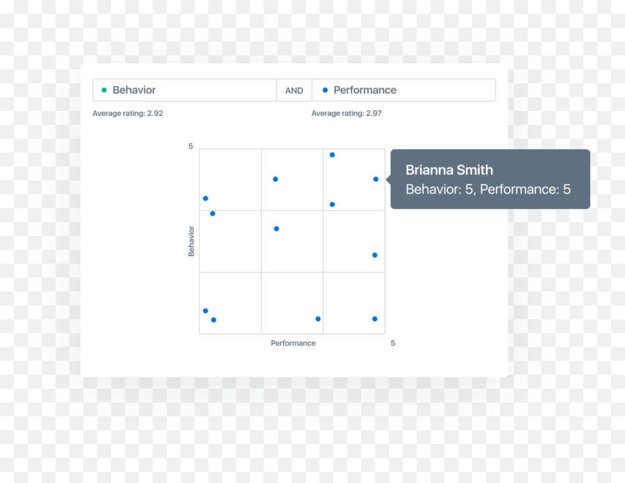 Lattice People Analytics Understand Your Company Culture - Dot Emoji,Emotions Scatter