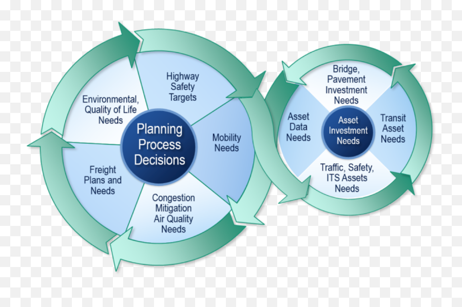 Risk Management Archives Aashto Tam Guide Emoji,Emotion Code Practitioner Salary Flowchart