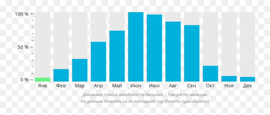 From Vilnius Find A Tour Of Zakynthos Greece Cheap Flights Emoji,Dalai Lama Chart Of The Emotions