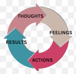 Is Your Money Mindset Affecting Your - Vertical Emoji,Reframing Emotions