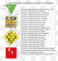 All Gates Human Design Transparent Png - Ins Kursura Submarine Museum Emoji,Tarot Emoji