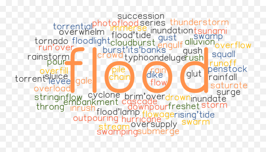 Synonyms And Related Words - Dot Emoji,Flooded With Emotions And Thoughts