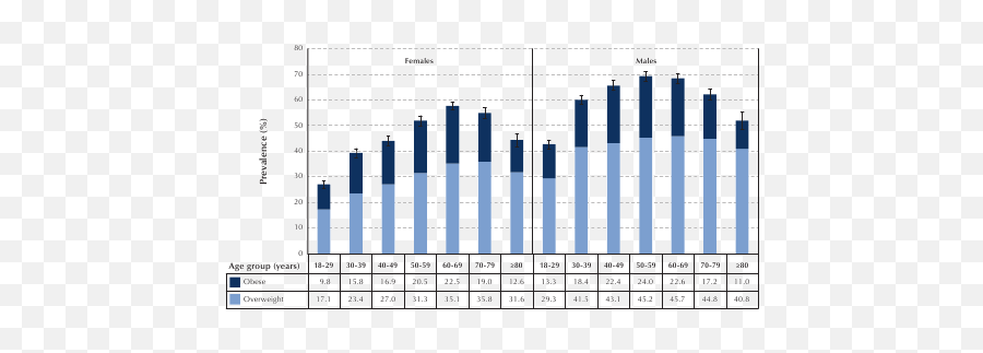 Facts - Type 2 Diabetes Statistics Canada Emoji,Emotions And How They Affect Type 1 Diabetes Glucose Levels Chart