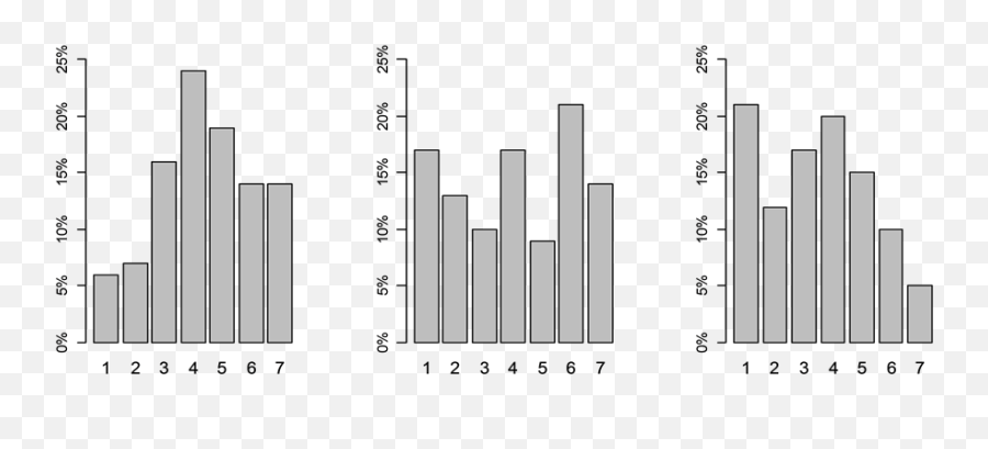 Predicting Brand Perception For Fast Food Market Entry - Statistical Graphics Emoji,Cat Blins Emotion