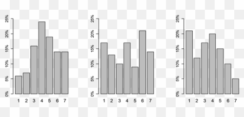 Predicting Brand Perception For Fast Food Market Entry - Statistical Graphics Emoji,Cat Blins Emotion