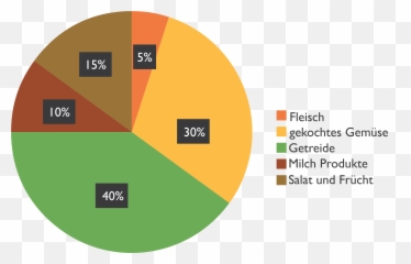 Tradtional Chinese Medicine - Statistical Graphics Emoji,5 Tastes Tcm Emotions
