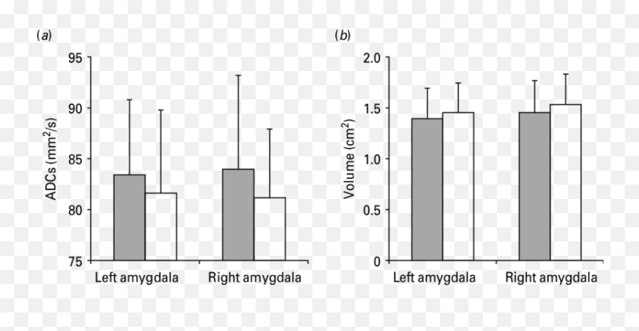 Apparent Diffusion Coefficients - Statistical Graphics Emoji,Paralimbic Syndroms No Emotions