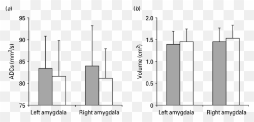 Apparent Diffusion Coefficients - Statistical Graphics Emoji,Paralimbic Syndroms No Emotions