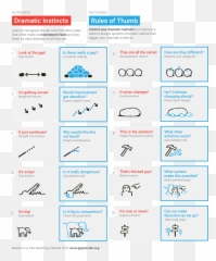 Read With Us - Factfulness Rule Of Thumb Emoji,Oc Emotion Meme Dev