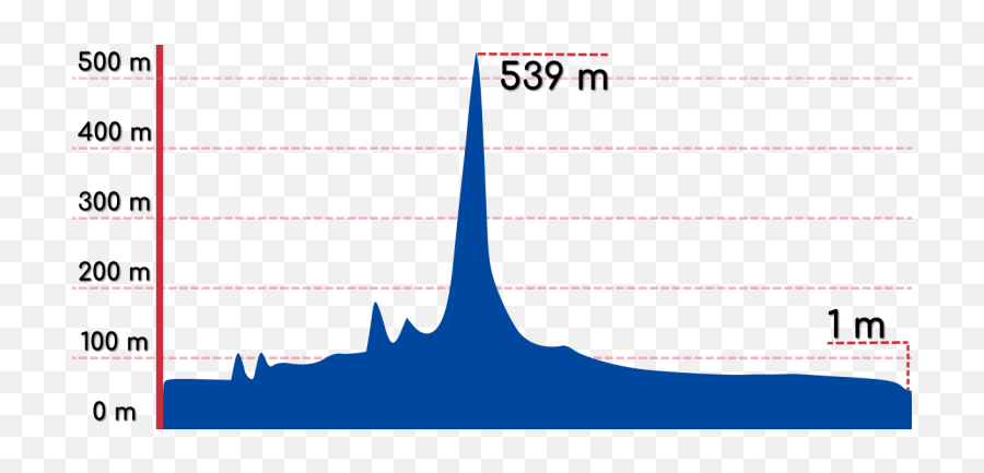 Routes A Guide To South Koreau0027s Bicycle Paths Korea By Bike Emoji,Hugging Emoticon Kakao