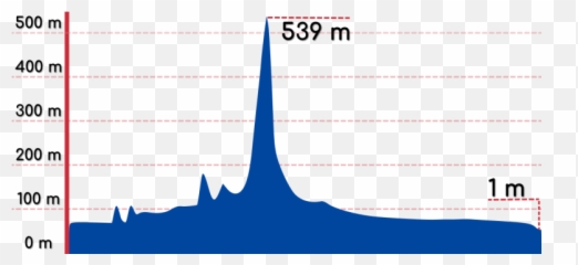 Routes A Guide To South Koreau0027s Bicycle Paths Korea By Bike Emoji,Hugging Emoticon Kakao