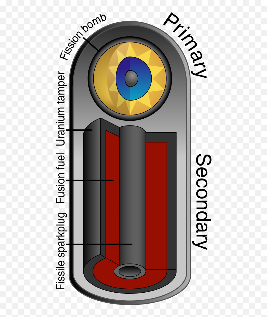 Conflict Clipart Coexistence Conflict - Hydrogen Bomb Is Based On The Principle Emoji,Coexist Emoji