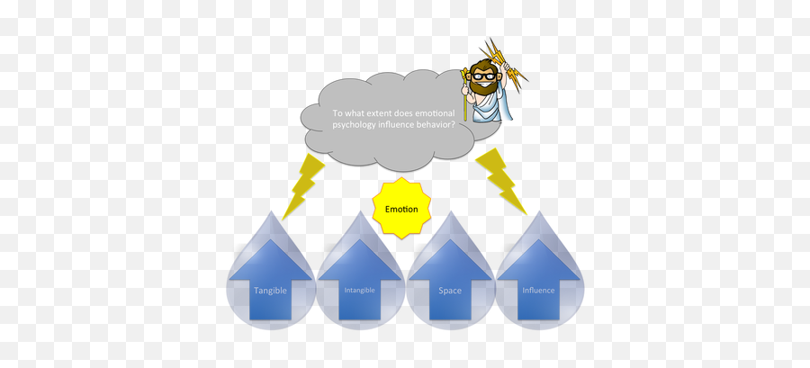 Btec Business Diploma - Vertical Emoji,Emotion Kayak Advant Edge