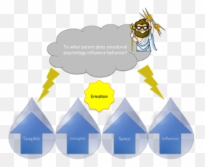 Btec Business Diploma - Vertical Emoji,Emotion Kayak Advant Edge