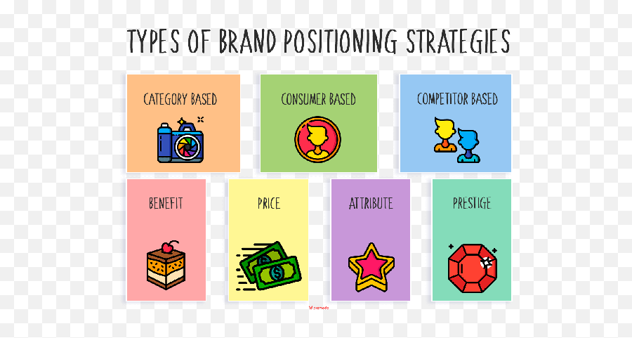 Brand Positioning In This Digital Era - Product Positioning Examples Emoji,Brand Mantra Emotion
