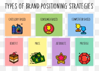 Brand Positioning In This Digital Era - Product Positioning Examples Emoji,Brand Mantra Emotion