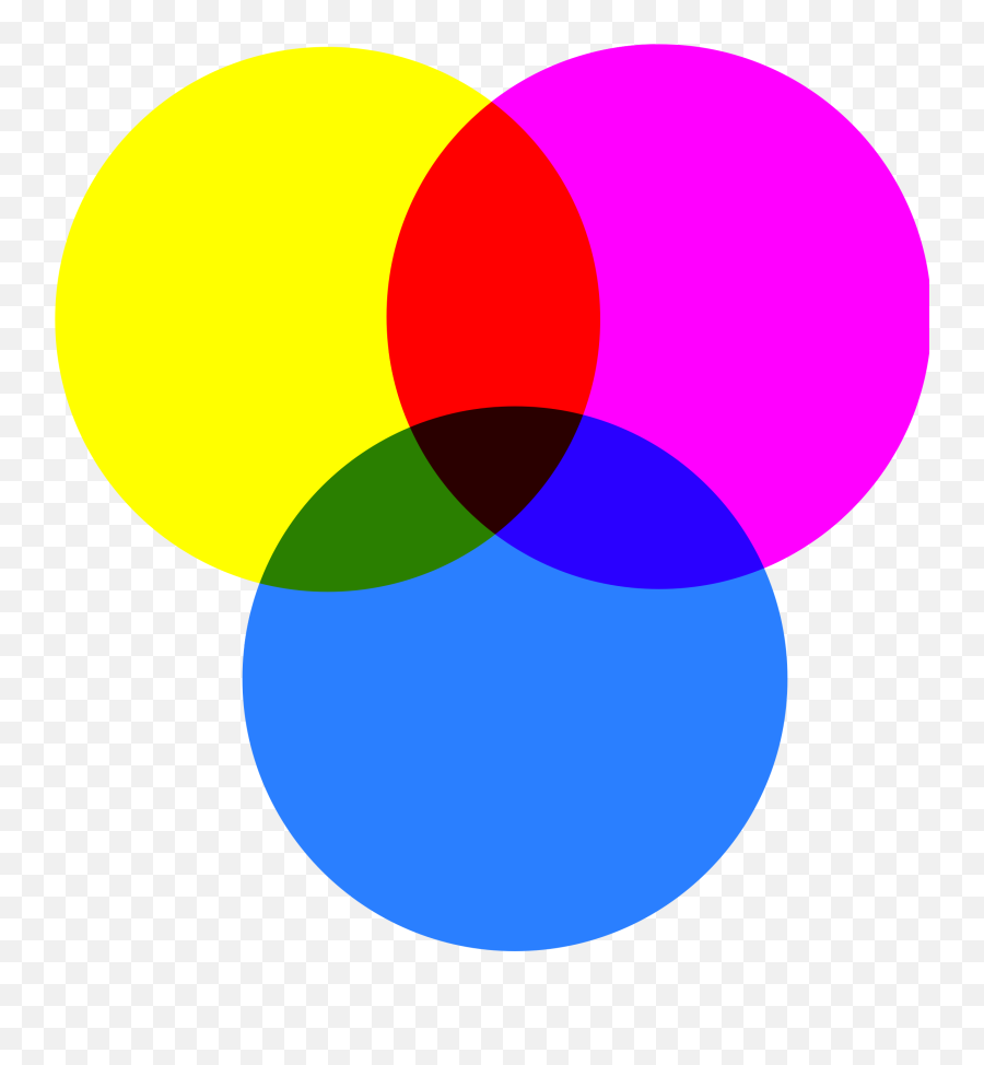 Yellow Magenta Cyan - Magenta Yellow Cyan Emoji,Color Theory Color Emotions Cyan