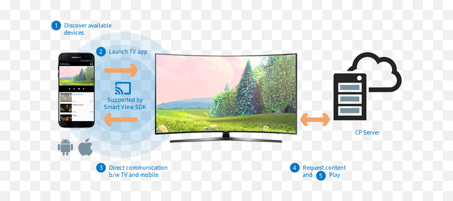 Smart Tv - Build Samsung Developers Big Buck Bunny Emoji,Emoji Need Decoder Plugin