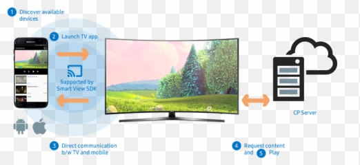 Smart Tv - Build Samsung Developers Big Buck Bunny Emoji,Emoji Need Decoder Plugin