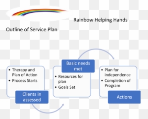 Food Pantry - Vertical Emoji,Emotion Focused Therapy Outline