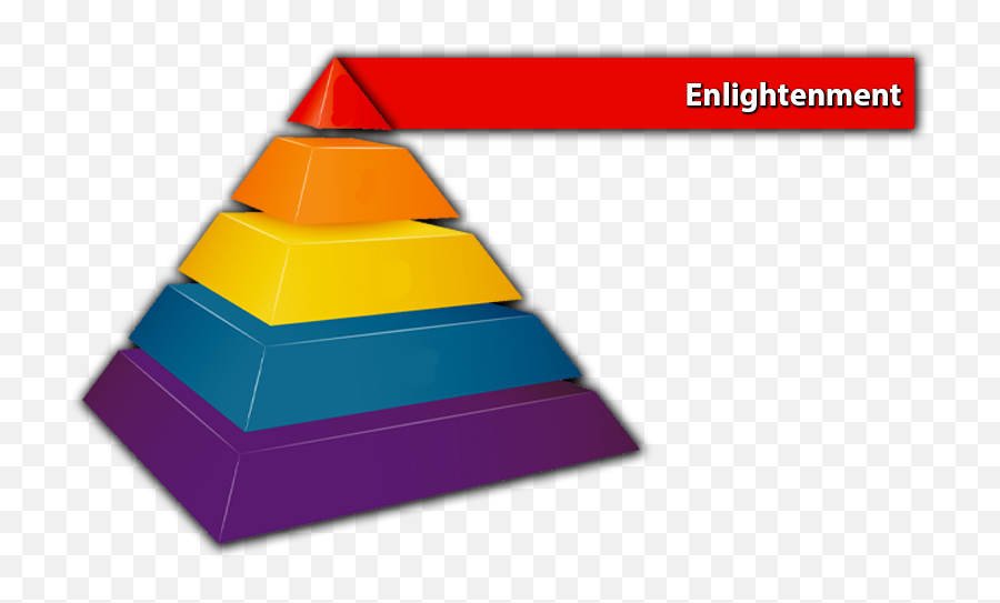 Pyramid Of Maturity - Vertical Emoji,Emotions Pyimid