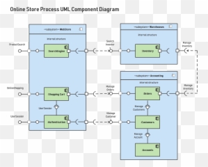 Free Editable Online Store Process Uml Component Diagram Emoji,Component Of Emotions