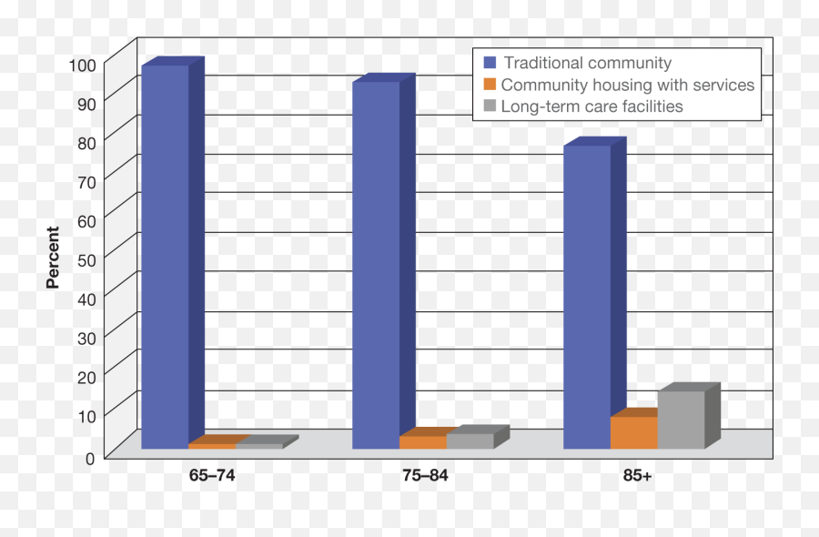 Medical Conditions Assisted Living And Long - Term Care Emoji,Heartbeat Emotions Vol.26