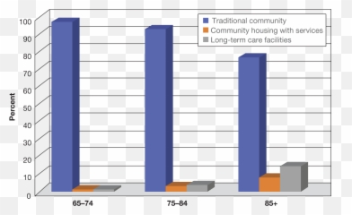 Medical Conditions Assisted Living And Long - Term Care Emoji,Heartbeat Emotions Vol.26