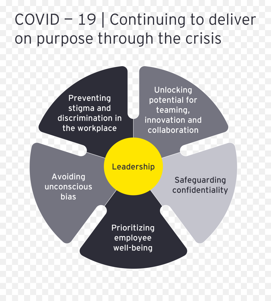 Covid - 19 How Firms Can Protect Their Workforce Operations Impact Of Covid 19 In The Workplace Emoji,Aveo Emotion Tuning Ecuador