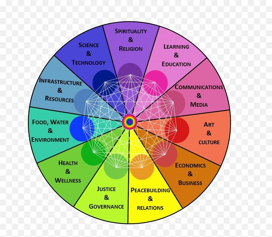 17 Wellness Wheel Ideas Wellness Wheel Wellness Emotions Emoji,Emotion Wheel With Definition