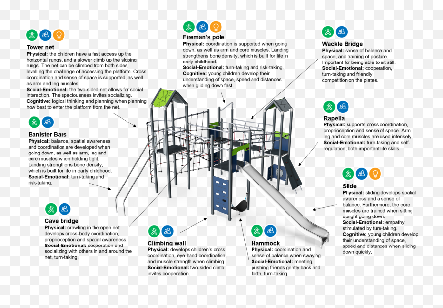 Four Towers With Banister Bars Moments School Age Four - Vertical Emoji,Hour Glass Model Emotions