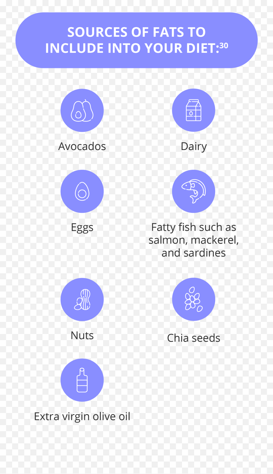 What Are Macronutrients And Micronutrients Getsmarter Blog - Dot Emoji,Glomp Text Emoticon