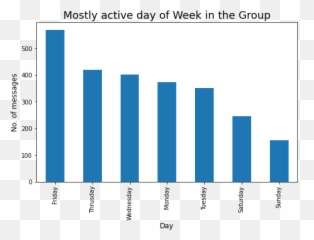Whatsapp Analyzer Whatsapp Group Chat Analysis Using Python Emoji,Friday Friday Emoji 3 D