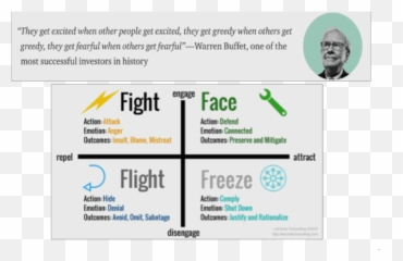 Price Psychology Actionu2013 Tradingdrills Academy Emoji,Psychology Emotion Images