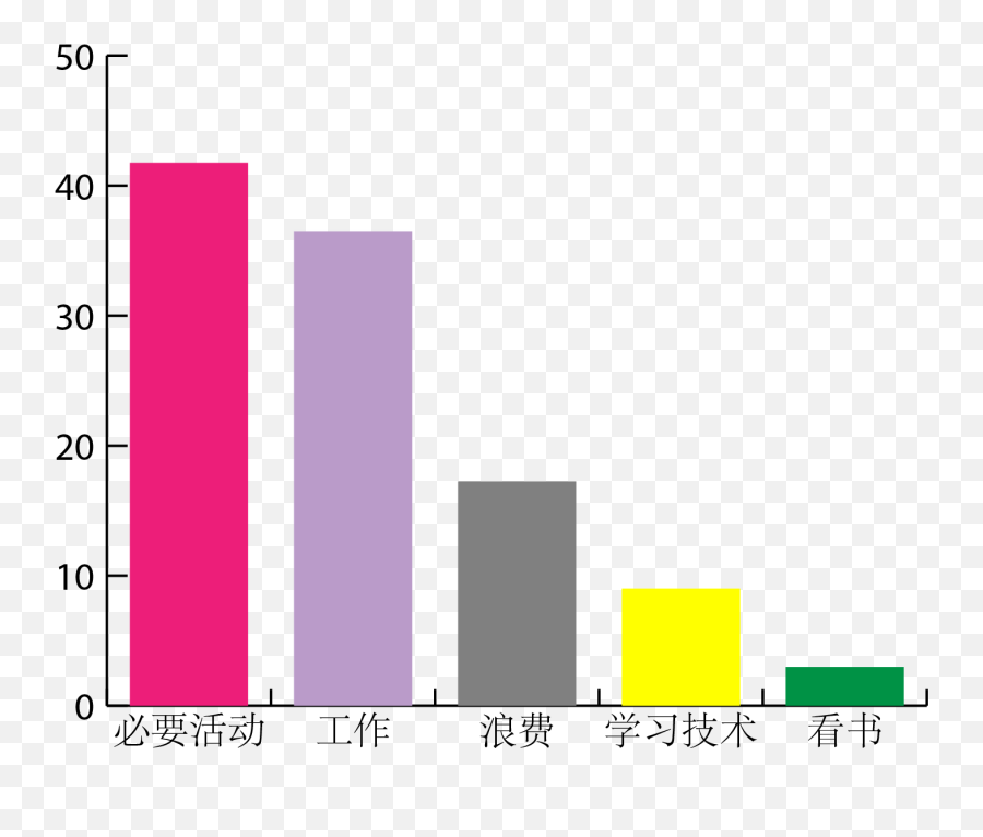 11062020u201311122020 I Failed My Road Test I Felt Emoji,Chinese Emotions Charts