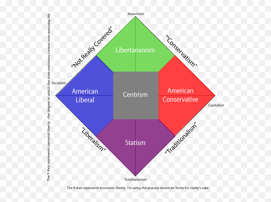 Socialism Pronk Palisades - Socialism Vs Communism Vs Capitalism Vs Fascism Emoji,Steven Seagal Emotion Chart Poster