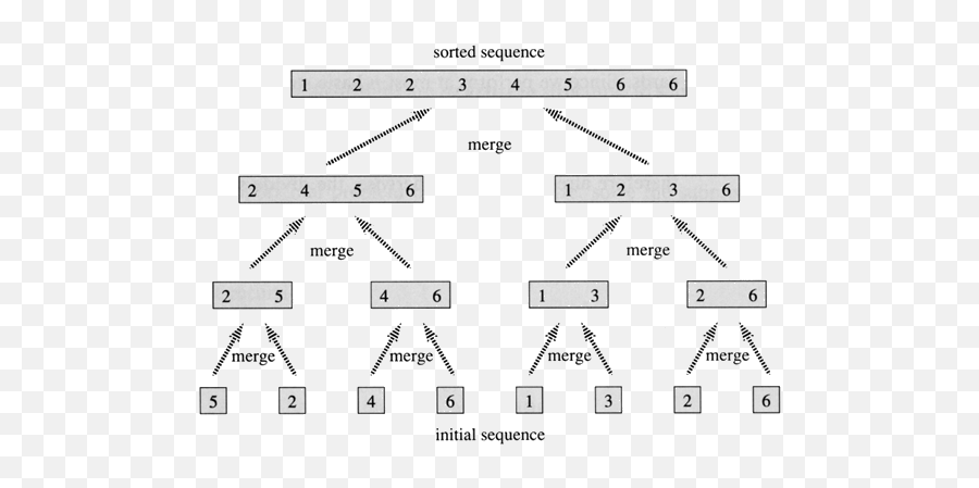 Biggest And Smallest Of Four Integers No Arrays No - Horizontal Emoji,Emoji Level 18answers