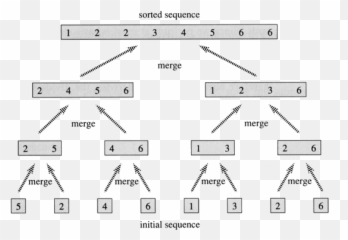 Biggest And Smallest Of Four Integers No Arrays No - Horizontal Emoji,Emoji Level 18answers