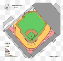 Clemu0027s Baseball Archives 2005 - Minute Maid Park Dimensions Emoji,Ron Burgundy Glass Case Of Emotion Gif