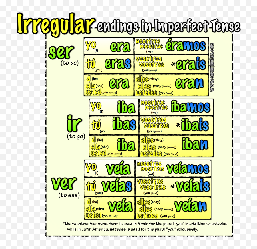 Ibamos In English - El Imperfecto Irregular Verbs Emoji,Estar With Conditions And Emotions Worksheets