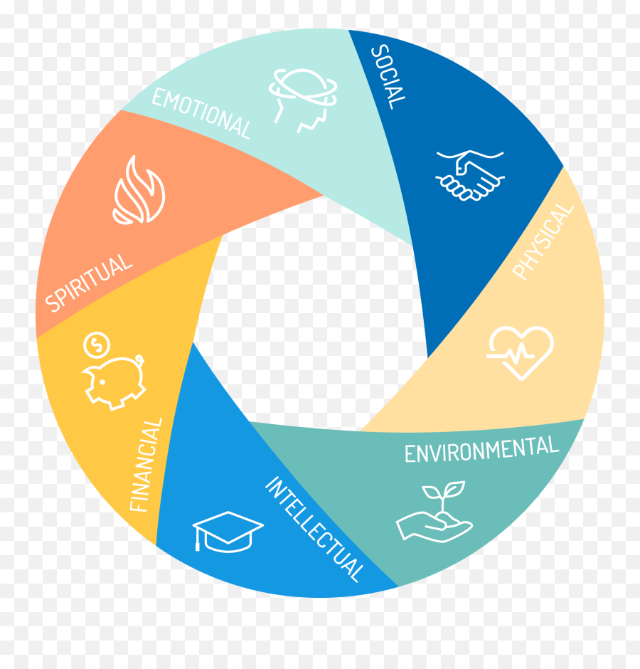 Innovatebu - Vertical Emoji,Wheel Of Negative Emotion Faces Image