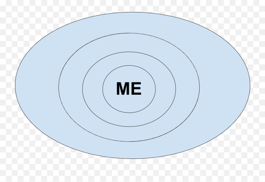 Boundaries - Dbt Interpersonal Effectiveness Dot Emoji,Dbt Types Of Emotions