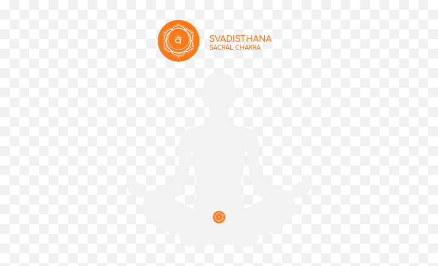 Chakras Emoji,Sacral Chakra Emotions