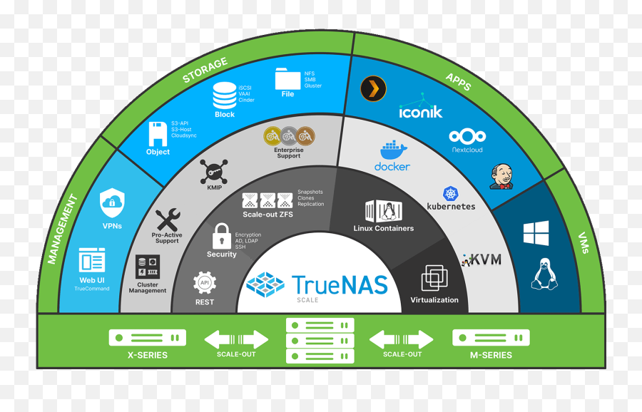 Truenas R - Open Source Cluster Nas Emoji,Telegram Close Emoji Sidebar